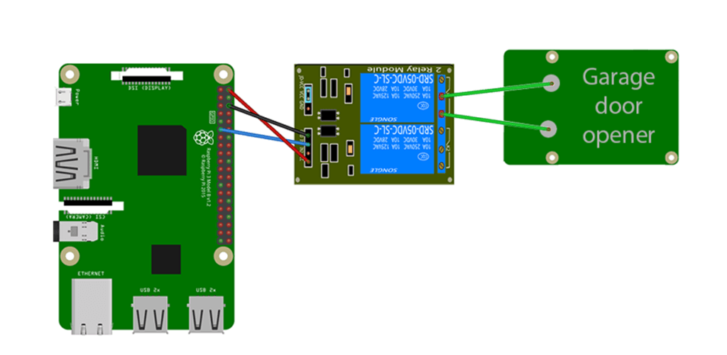 Sample Connection with Raspberry Pi